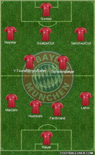 FC Bayern München Formation 2012