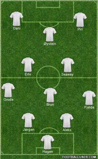 Dream Team Formation 2012