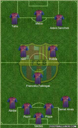 F.C. Barcelona Formation 2012