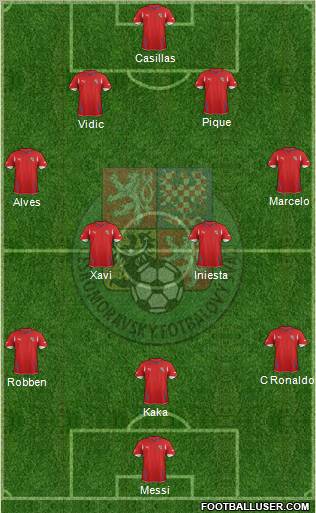 Czech Republic Formation 2012