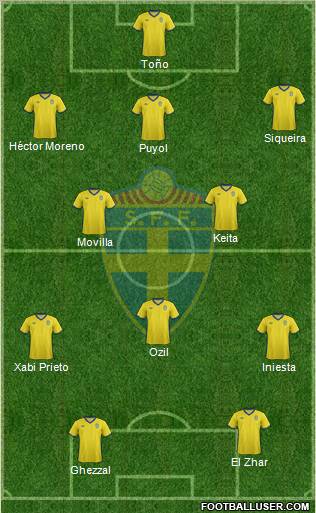 Sweden Formation 2012