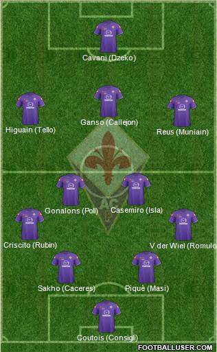 Fiorentina Formation 2012