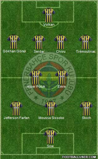 Fenerbahçe SK Formation 2012