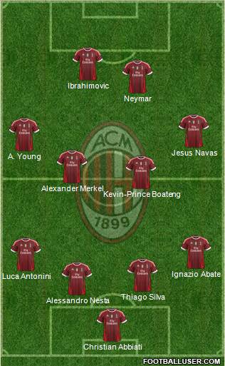A.C. Milan Formation 2012