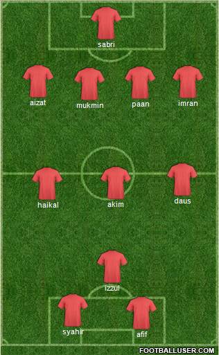 Dream Team Formation 2012