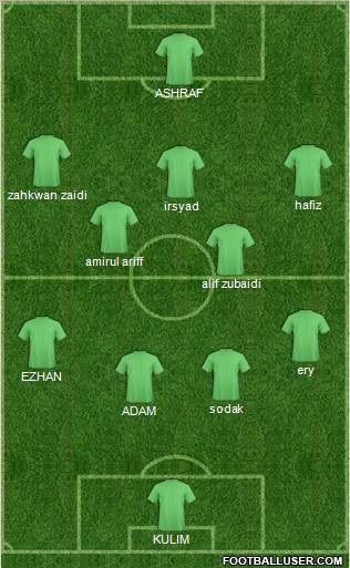 Championship Manager Team Formation 2012