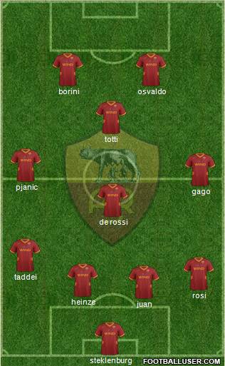 AS Roma Formation 2012