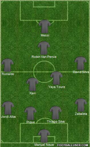 Dream Team Formation 2012