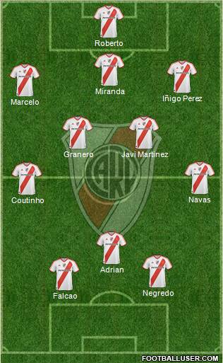 River Plate Formation 2012