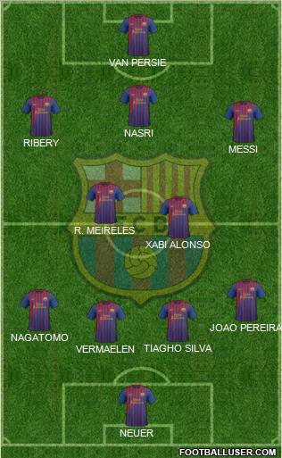 F.C. Barcelona Formation 2012
