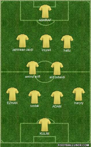 Fifa Team Formation 2012