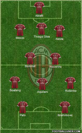 A.C. Milan Formation 2012
