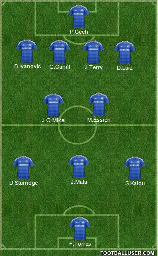 Chelsea Formation 2012