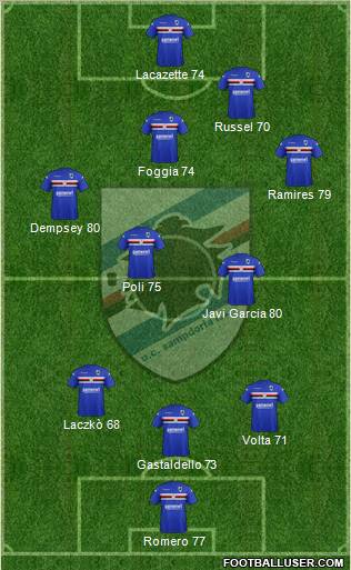 Sampdoria Formation 2012