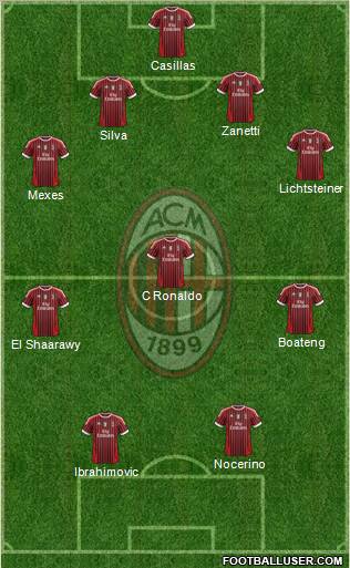 A.C. Milan Formation 2012