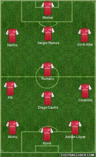 Arsenal Formation 2012