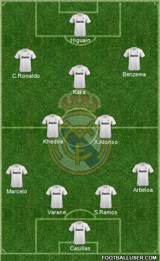 Real Madrid C.F. Formation 2012
