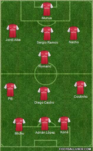 Arsenal Formation 2012