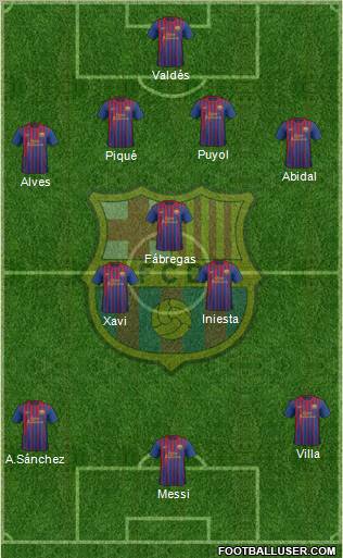 F.C. Barcelona Formation 2012