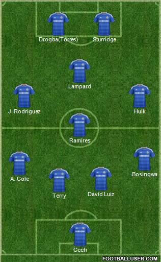 Chelsea Formation 2012