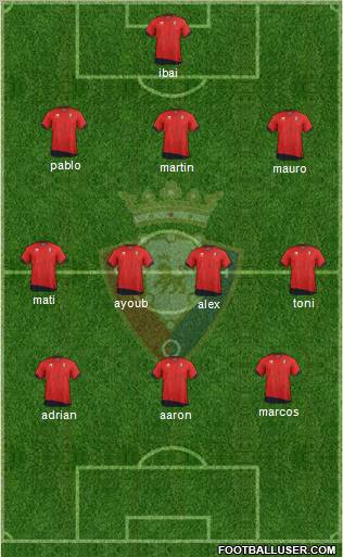 C. At. Osasuna Formation 2012