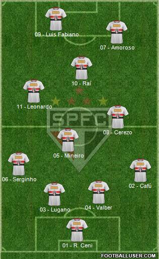 São Paulo FC Formation 2012