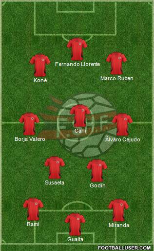 Albania Formation 2012