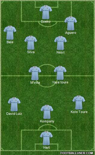 Manchester City Formation 2012