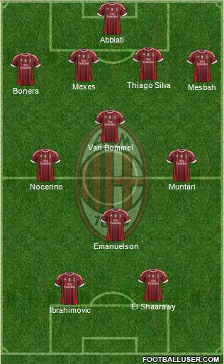 A.C. Milan Formation 2012