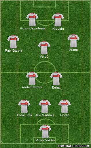Milton Keynes Dons Formation 2012
