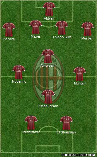 A.C. Milan Formation 2012