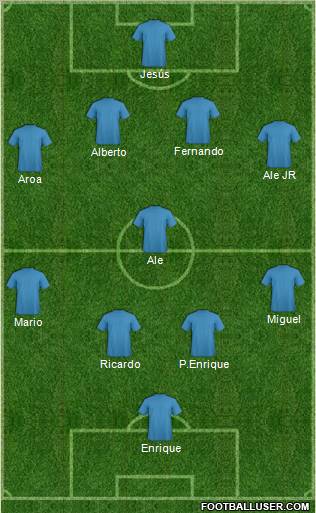 Fifa Team Formation 2012