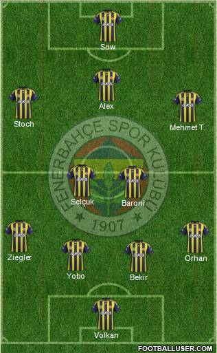 Fenerbahçe SK Formation 2012