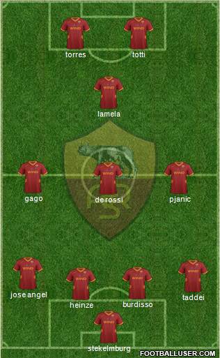 AS Roma Formation 2012