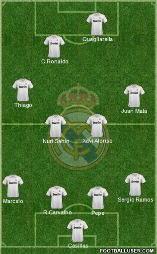 Real Madrid C.F. Formation 2012