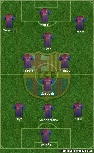 F.C. Barcelona Formation 2012
