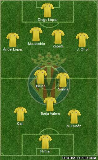 Villarreal C.F., S.A.D. Formation 2012