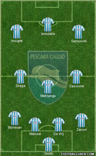 Pescara Formation 2012