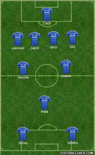 Chelsea Formation 2012