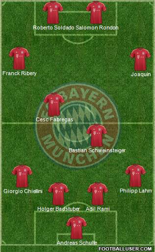 FC Bayern München Formation 2012