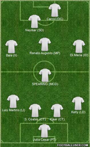 Champions League Team Formation 2012