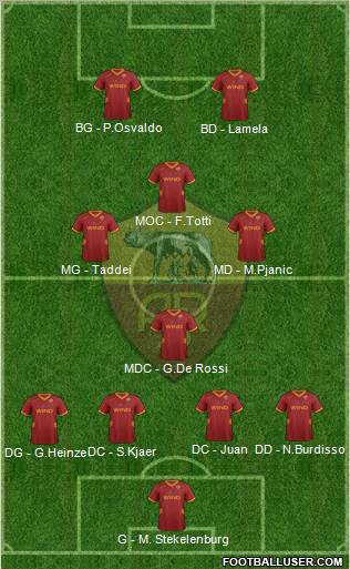AS Roma Formation 2012