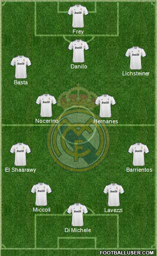 R. Madrid Castilla Formation 2012