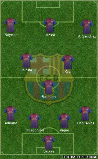 F.C. Barcelona Formation 2012