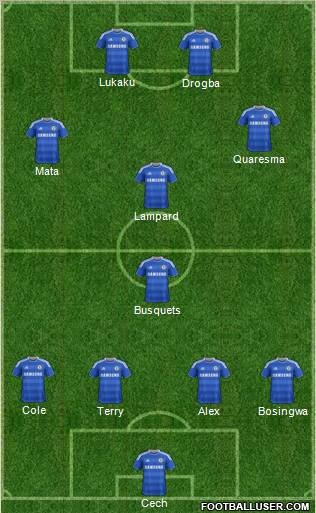 Chelsea Formation 2012