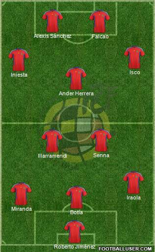 Spain Formation 2012
