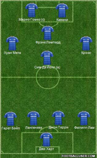 Chelsea Formation 2012