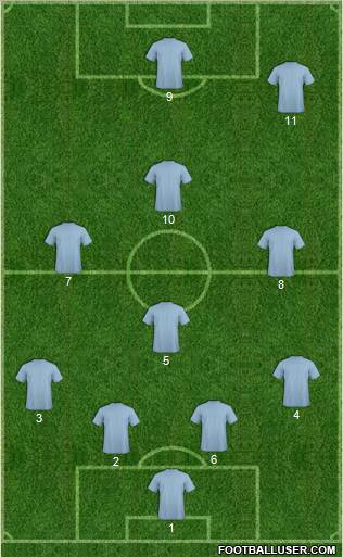 Dream Team Formation 2012