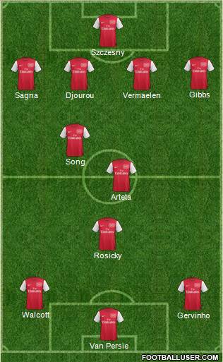 Arsenal Formation 2012
