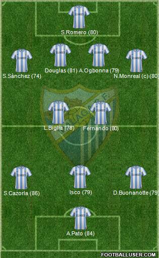Málaga C.F., S.A.D. Formation 2012